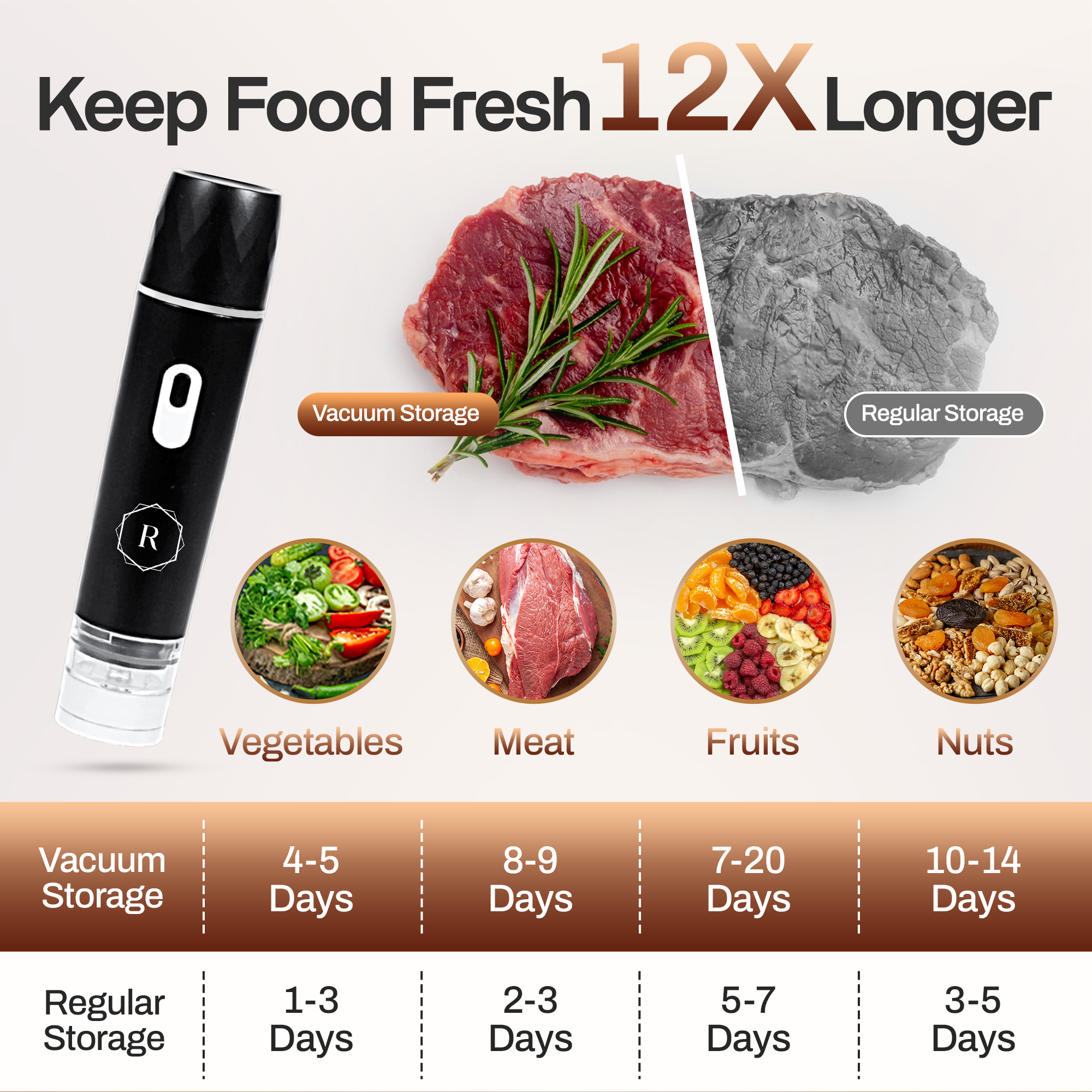 PureSeal Vacuum Black